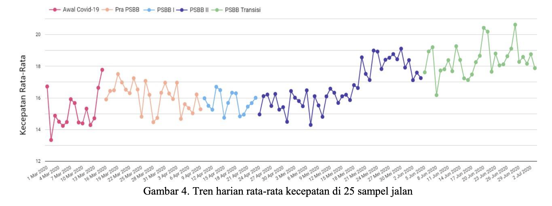 Evaluasi Berbasis Data: Kebijakan Pembatasan Mobilitas Publik dalam Mitigasi Persebaran COVID-19 di Jakarta