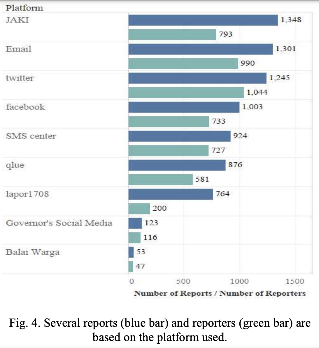 Analysis of public complaint reports during the COVID-19 pandemic: a case study of Jakarta’s citizen relations management