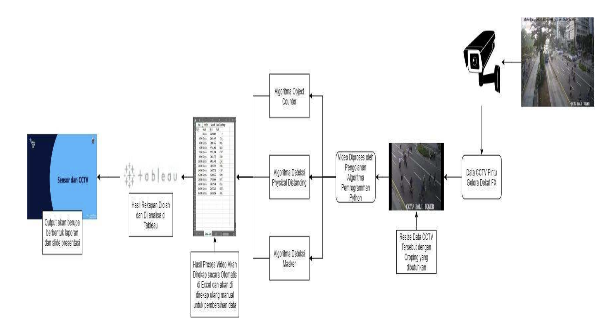 A computer vision-based object detection and counting for COVID-19 protocol compliance: a case study of Jakarta