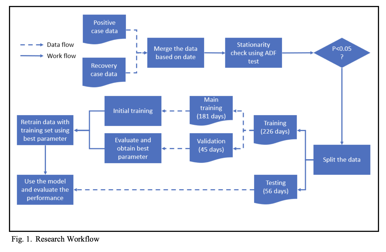 Forecasting of COVID-19 Cases in Jakarta using Poisson Autoregression