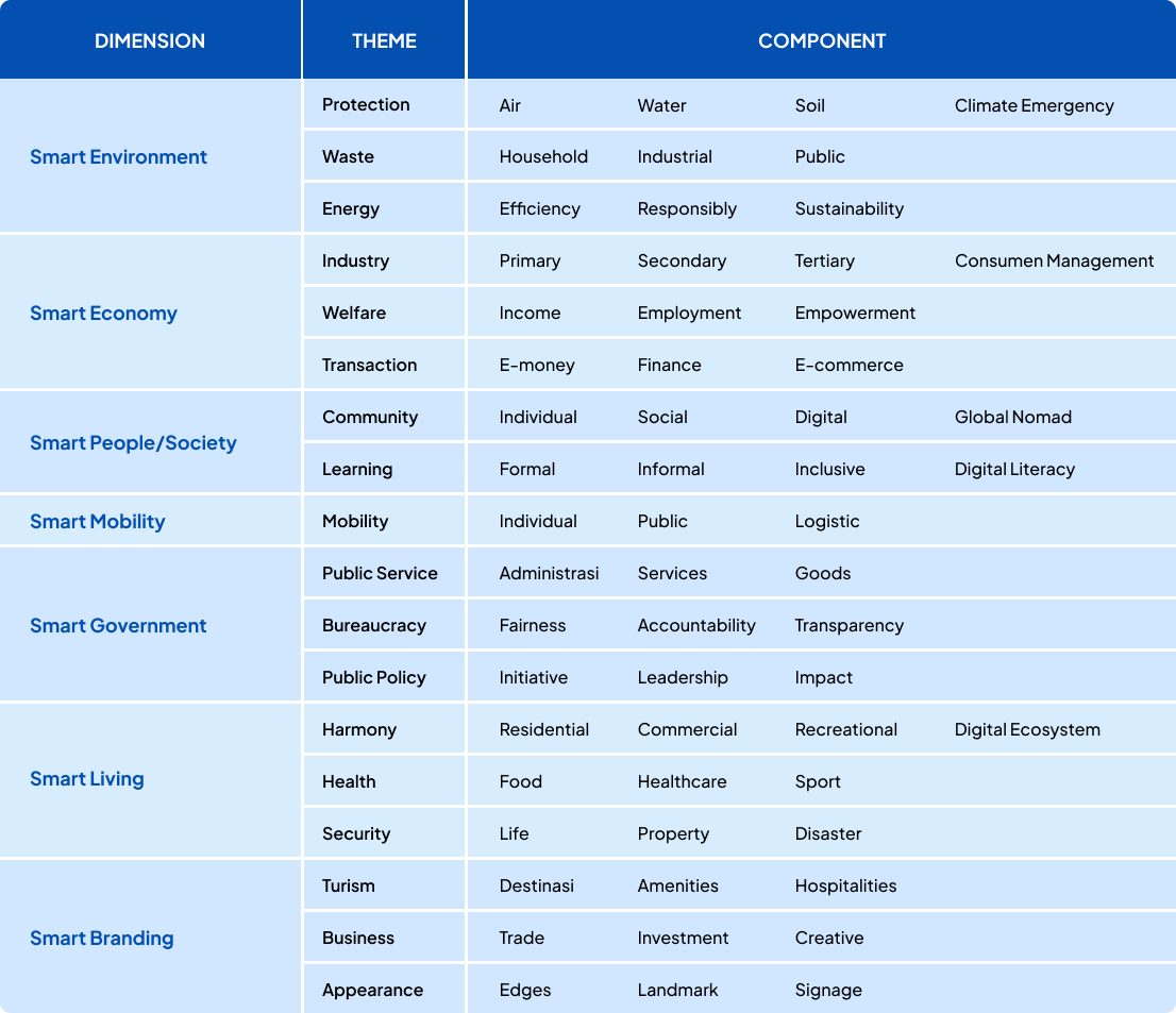 jsc framework table