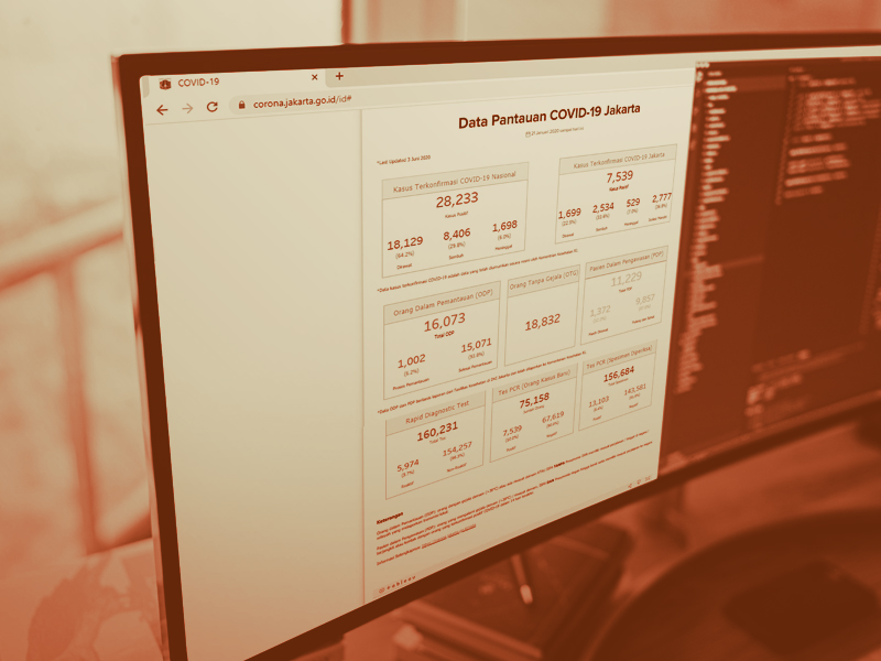 Cara Membaca Data di corona.jakarta.go.id || Jakarta Smart City
