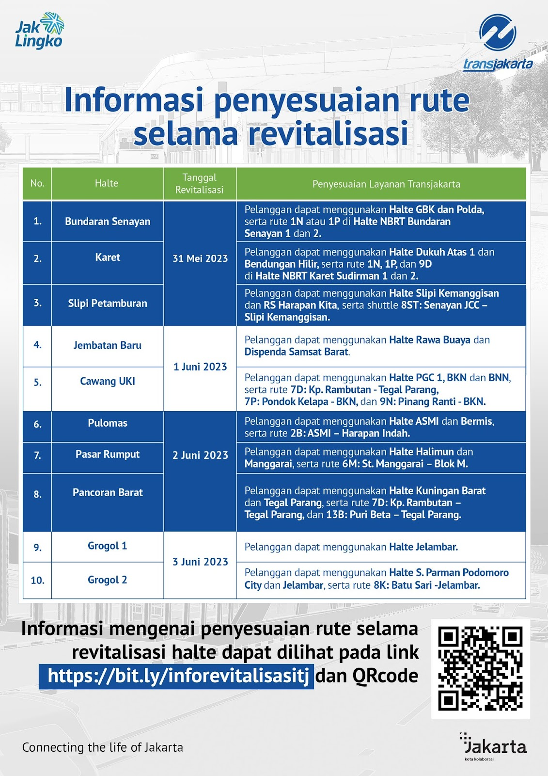 Transjakarta route adjustment during revitalisations